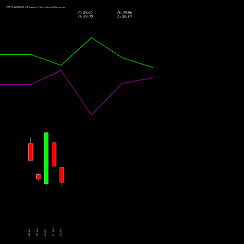 NIFTY 22800.00 PE (PUT) 21 July 2026 options price chart analysis Nifty 50 