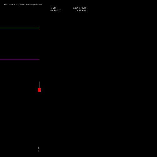 NIFTY 22800.00 PE (PUT) 28 July 2026 options price chart analysis Nifty 50 