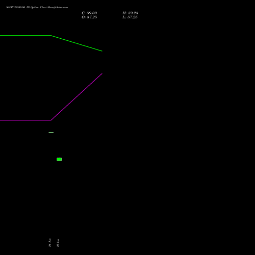 NIFTY 22800.00 PE (PUT) 04 August 2026 options price chart analysis Nifty 50 
