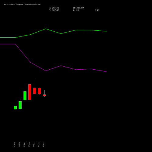 NIFTY 22800.00 PE (PUT) 25 August 2026 options price chart analysis Nifty 50 
