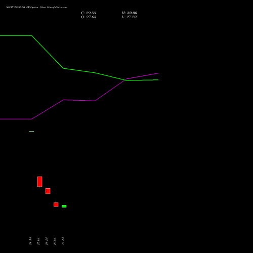 NIFTY 22800.00 PE (PUT) 01 September 2026 options price chart analysis Nifty 50 
