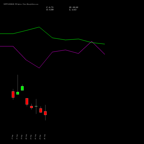 NIFTY 22800.00 PE (PUT) 15 September 2026 options price chart analysis Nifty 50 