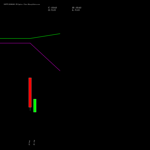 NIFTY 22800.00 PE (PUT) 22 September 2026 options price chart analysis Nifty 50 