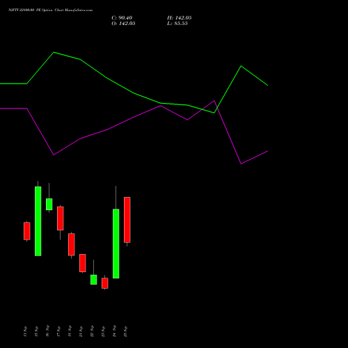 NIFTY 22800.00 PE (PUT) 13 October 2026 options price chart analysis Nifty 50 