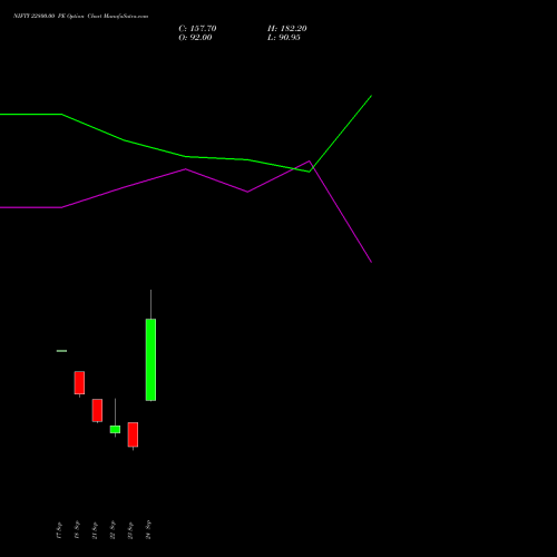 NIFTY 22800.00 PE (PUT) 19 October 2026 options price chart analysis Nifty 50 