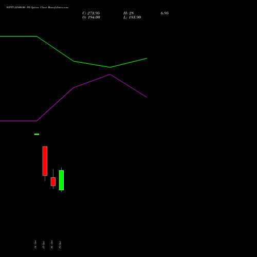 NIFTY 22800.00 PE (PUT) 17 November 2026 options price chart analysis Nifty 50 