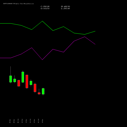 NIFTY 22800.00 PE (PUT) 29 December 2026 options price chart analysis Nifty 50 