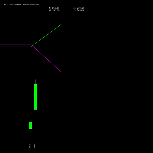 NIFTY 22800 PE (PUT) 24 March 2026 options price chart analysis Nifty 50 