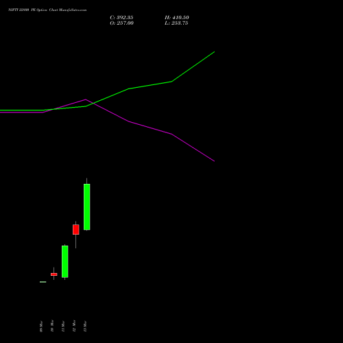 NIFTY 22800 PE (PUT) 07 April 2026 options price chart analysis Nifty 50 