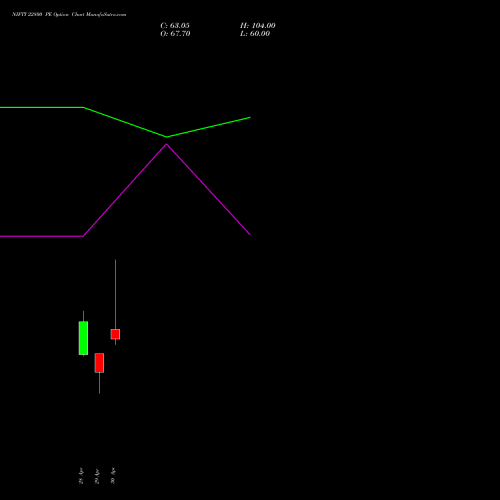 NIFTY 22800 PE (PUT) 19 May 2026 options price chart analysis Nifty 50 