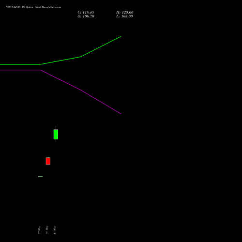 NIFTY 22800 PE (PUT) 09 June 2026 options price chart analysis Nifty 50 
