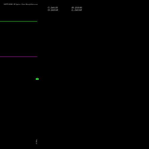 NIFTY 22800 PE (PUT) 16 June 2026 options price chart analysis Nifty 50 