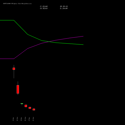 NIFTY 22800 PE (PUT) 14 July 2026 options price chart analysis Nifty 50 