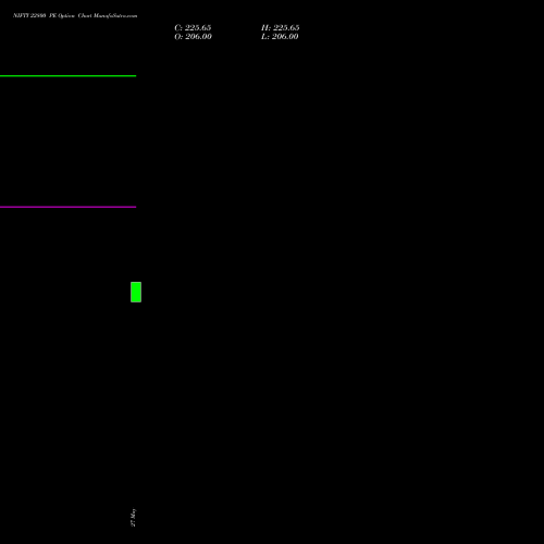 NIFTY 22800 PE (PUT) 25 August 2026 options price chart analysis Nifty 50 