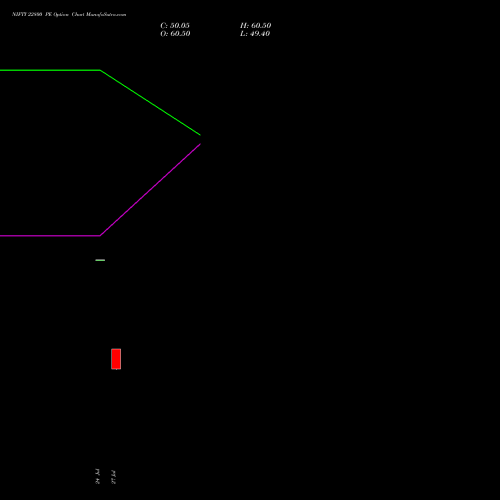 NIFTY 22800 PE (PUT) 01 September 2026 options price chart analysis Nifty 50 