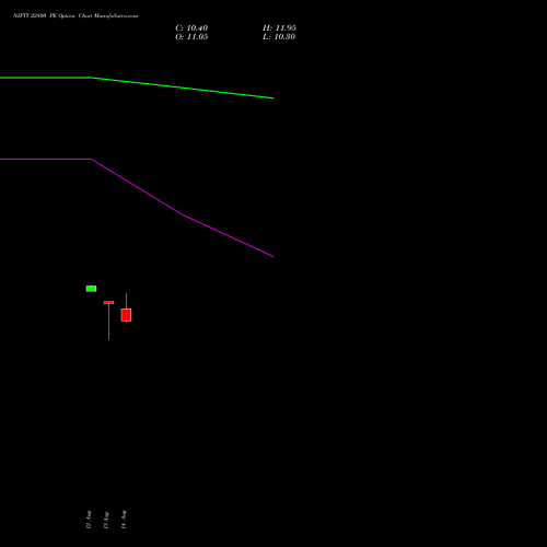 NIFTY 22800 PE (PUT) 08 September 2026 options price chart analysis Nifty 50 