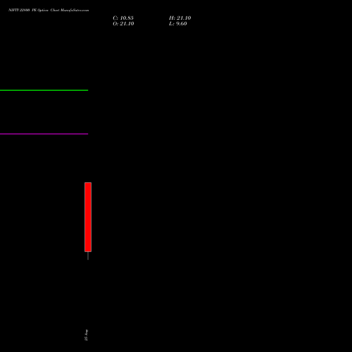NIFTY 22800 PE (PUT) 22 September 2026 options price chart analysis Nifty 50 
