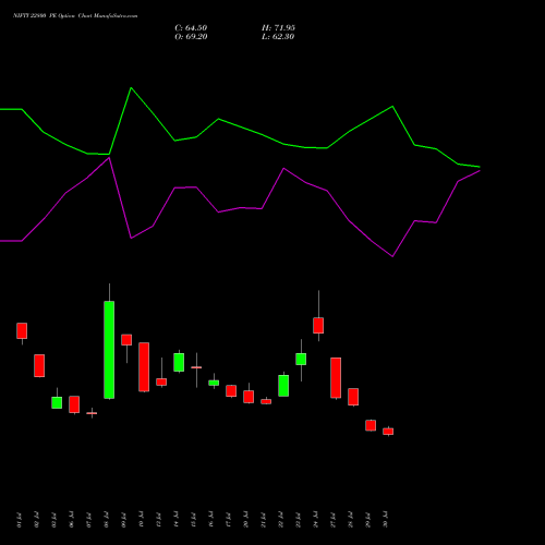 NIFTY 22800 PE (PUT) 29 September 2026 options price chart analysis Nifty 50 