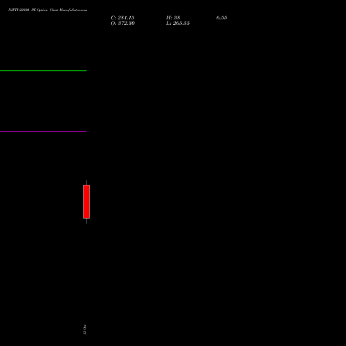 NIFTY 22800 PE (PUT) 09 November 2026 options price chart analysis Nifty 50 