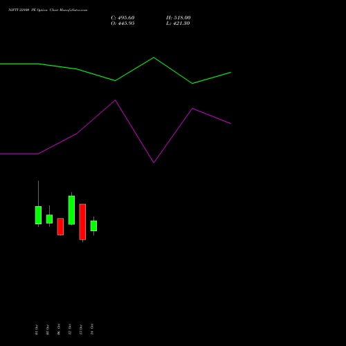 NIFTY 22800 PE (PUT) 29 December 2026 options price chart analysis Nifty 50 