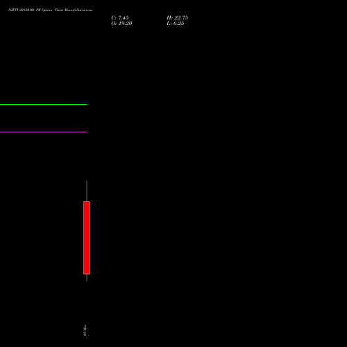 NIFTY 22850.00 PE (PUT) 10 March 2026 options price chart analysis Nifty 50 