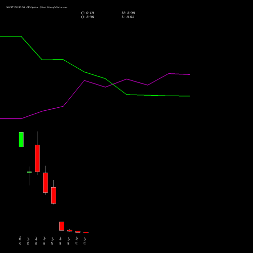 NIFTY 22850.00 PE (PUT) 13 April 2026 options price chart analysis Nifty 50 