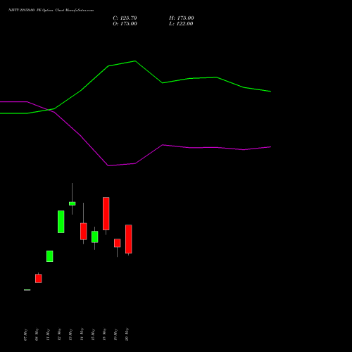NIFTY 22850.00 PE (PUT) 09 June 2026 options price chart analysis Nifty 50 