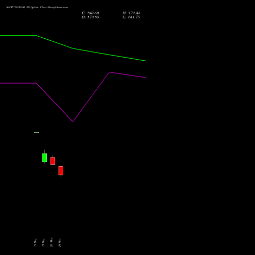 NIFTY 22850.00 PE (PUT) 16 June 2026 options price chart analysis Nifty 50 