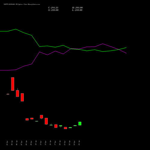 NIFTY 22850.00 PE (PUT) 30 June 2026 options price chart analysis Nifty 50 