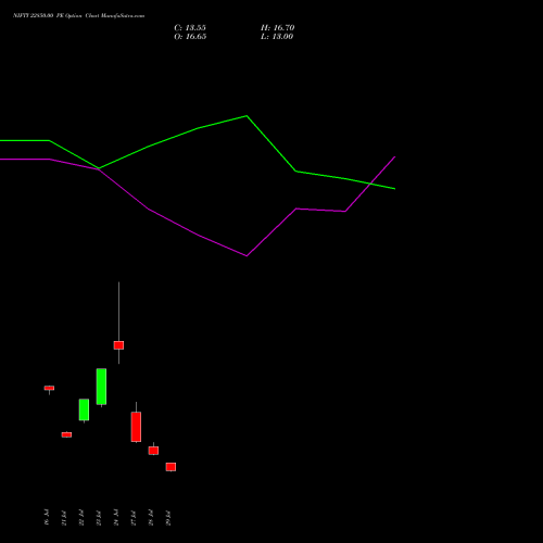 NIFTY 22850.00 PE (PUT) 18 August 2026 options price chart analysis Nifty 50 