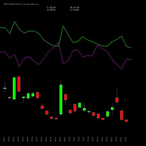 NIFTY 22850.00 PE (PUT) 25 August 2026 options price chart analysis Nifty 50 