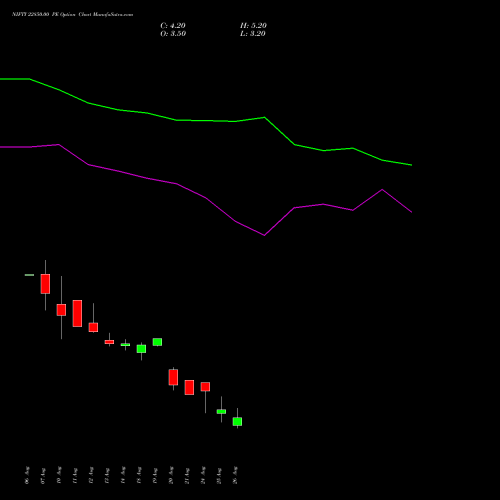NIFTY 22850.00 PE (PUT) 08 September 2026 options price chart analysis Nifty 50 