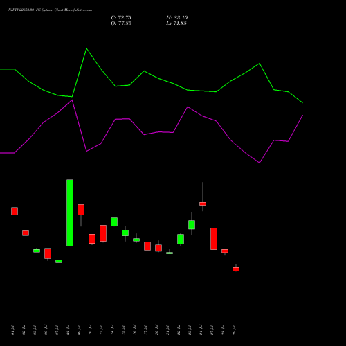 NIFTY 22850.00 PE (PUT) 29 September 2026 options price chart analysis Nifty 50 