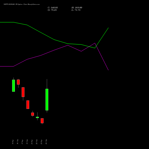 NIFTY 22850.00 PE (PUT) 13 October 2026 options price chart analysis Nifty 50 