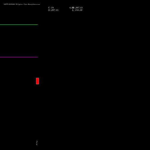 NIFTY 22850.00 PE (PUT) 03 November 2026 options price chart analysis Nifty 50 