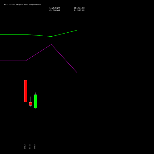 NIFTY 22850.00 PE (PUT) 17 November 2026 options price chart analysis Nifty 50 