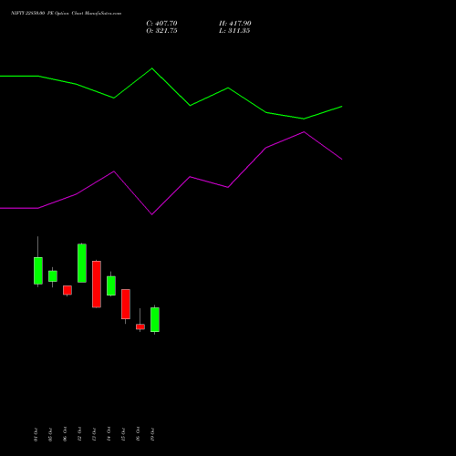 NIFTY 22850.00 PE (PUT) 29 December 2026 options price chart analysis Nifty 50 