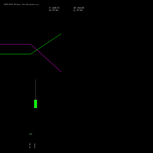 NIFTY 22850 PE (PUT) 17 March 2026 options price chart analysis Nifty 50 