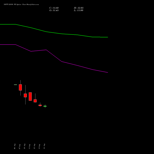 NIFTY 22850 PE (PUT) 08 September 2026 options price chart analysis Nifty 50 