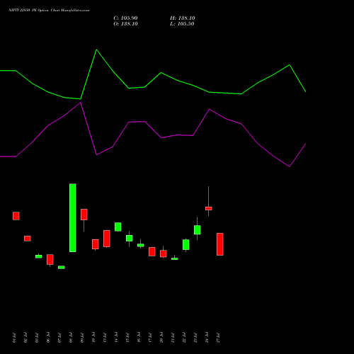 NIFTY 22850 PE (PUT) 29 September 2026 options price chart analysis Nifty 50 