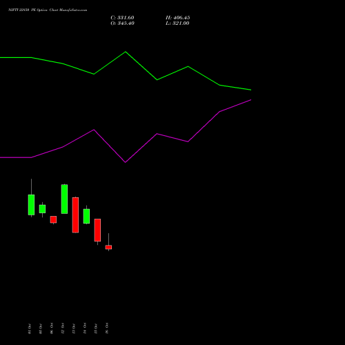NIFTY 22850 PE (PUT) 29 December 2026 options price chart analysis Nifty 50 