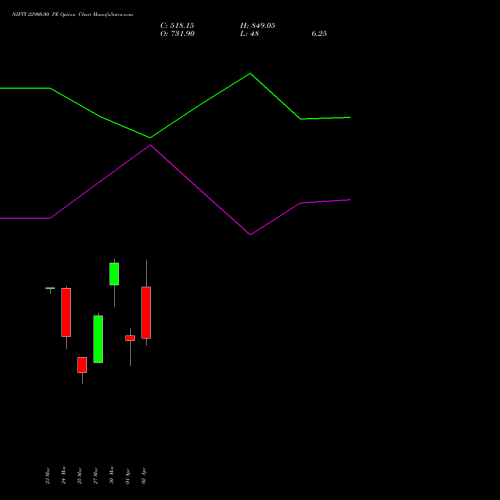 NIFTY 22900.00 PE (PUT) 13 April 2026 options price chart analysis Nifty 50 