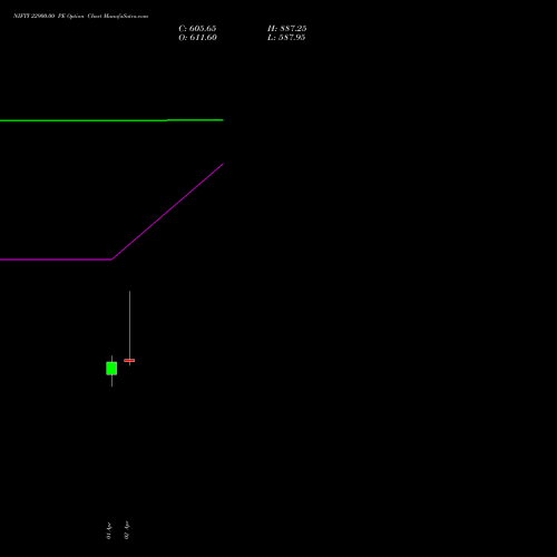 NIFTY 22900.00 PE (PUT) 21 April 2026 options price chart analysis Nifty 50 