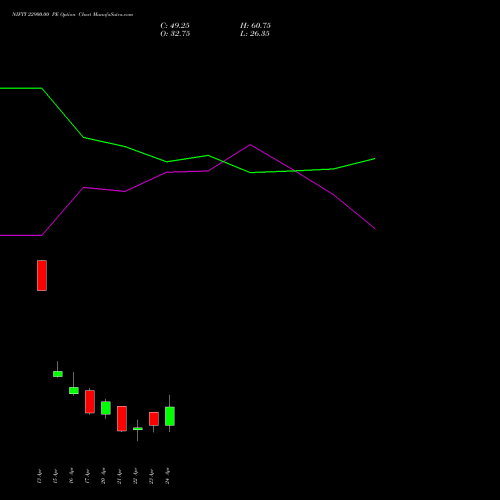 NIFTY 22900.00 PE (PUT) 05 May 2026 options price chart analysis Nifty 50 