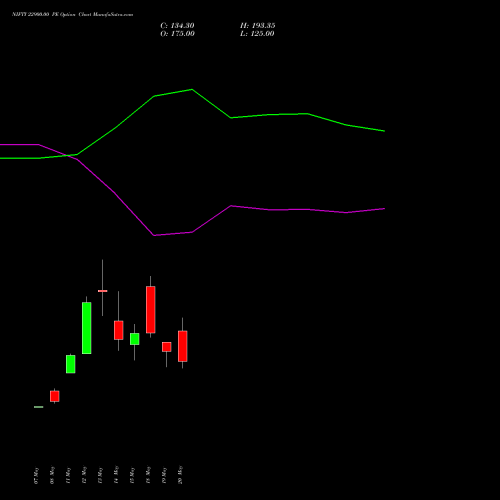 NIFTY 22900.00 PE (PUT) 09 June 2026 options price chart analysis Nifty 50 