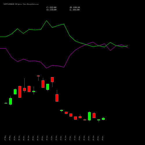 NIFTY 22900.00 PE (PUT) 25 August 2026 options price chart analysis Nifty 50 