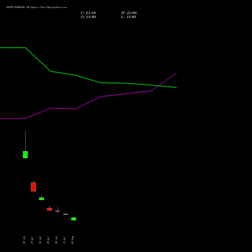NIFTY 22900.00 PE (PUT) 01 September 2026 options price chart analysis Nifty 50 