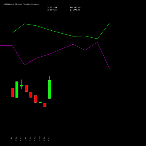 NIFTY 22900.00 PE (PUT) 23 November 2026 options price chart analysis Nifty 50 