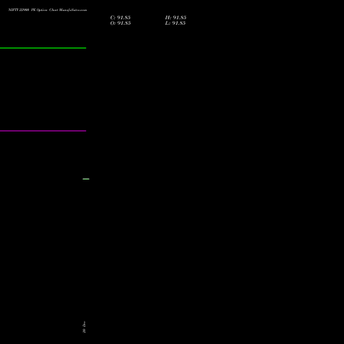 NIFTY 22900 PE PUT indicators chart analysis Nifty 50 options price chart strike 22900 PUT