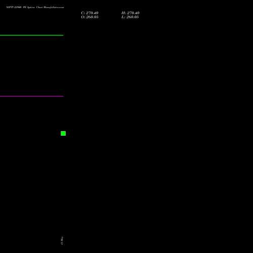 NIFTY 22900 PE (PUT) 16 June 2026 options price chart analysis Nifty 50 